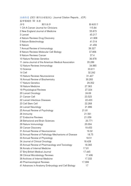 SCI 期刊分析报告-医学领域前 50