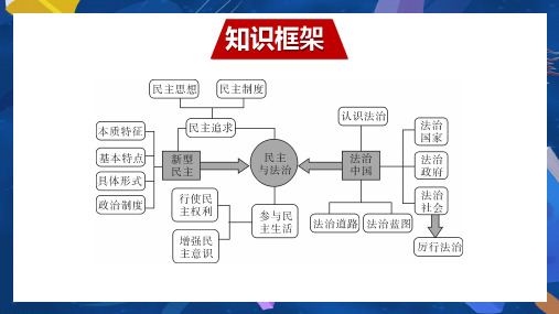 九上部编版道法第二单元 民主与法治复习课课件