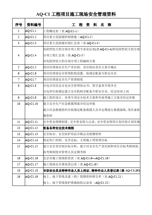 AQ-c1安全管理资料目录