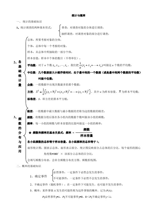 2017中考统计与概率专题复习
