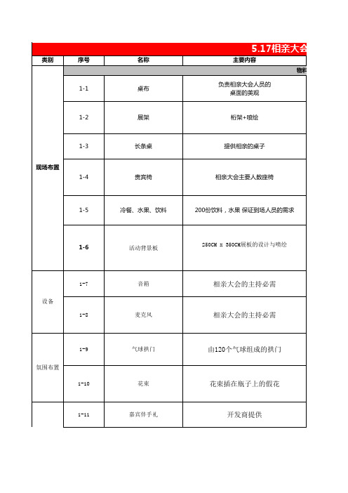 相亲大会物料预算表