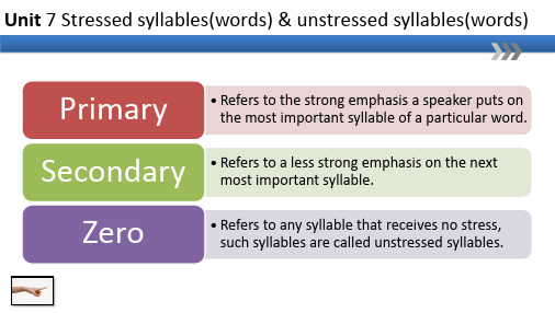 英语语音课件Unit 7 Stressed syllables重读音节和非重读音节