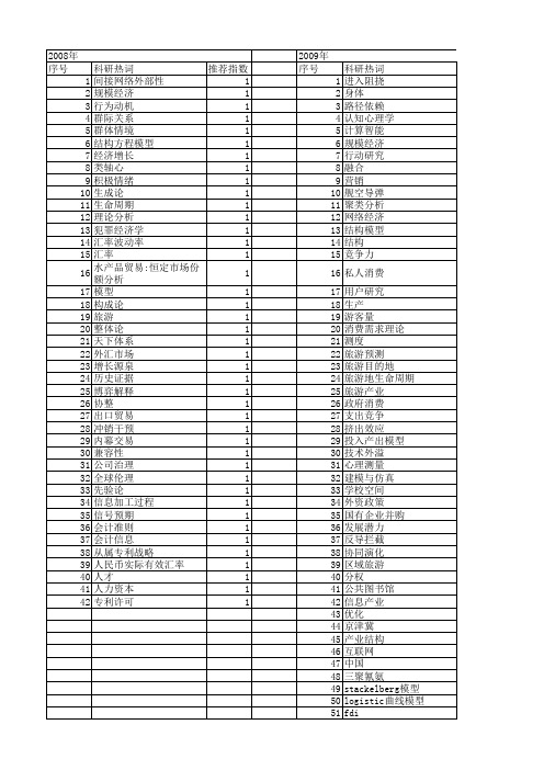 【国家社会科学基金】_展开模型_基金支持热词逐年推荐_【万方软件创新助手】_20140808