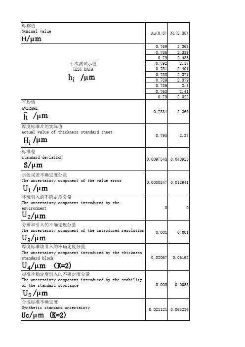 X射线荧光镀层测厚仪校准记录及不确定度计算