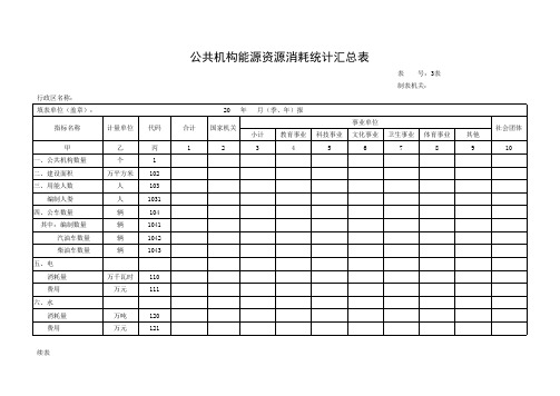 单位能源资源消耗统计表