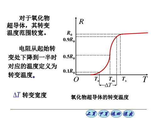 大学物理15-14-超导