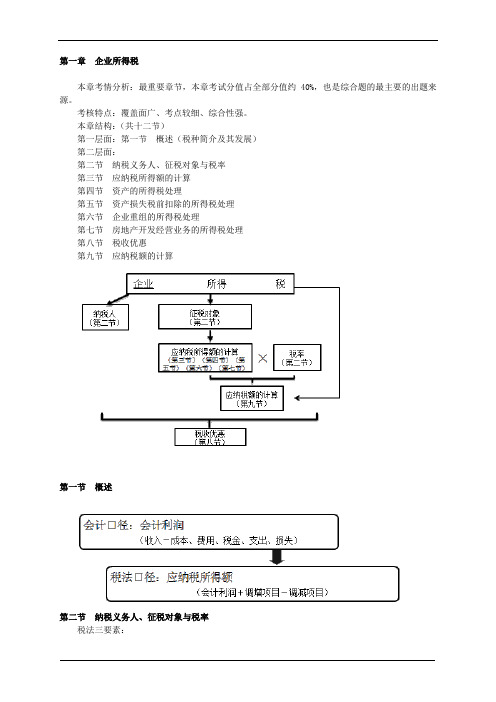 2017税务师税法二笔记