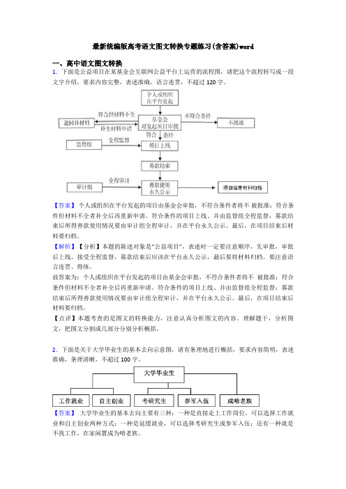 最新统编版高考语文图文转换专题练习(含答案)word