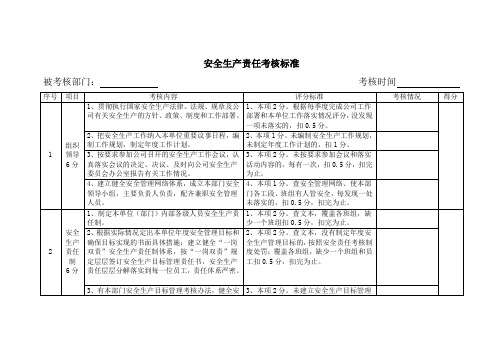 责任制考核、奖惩记录