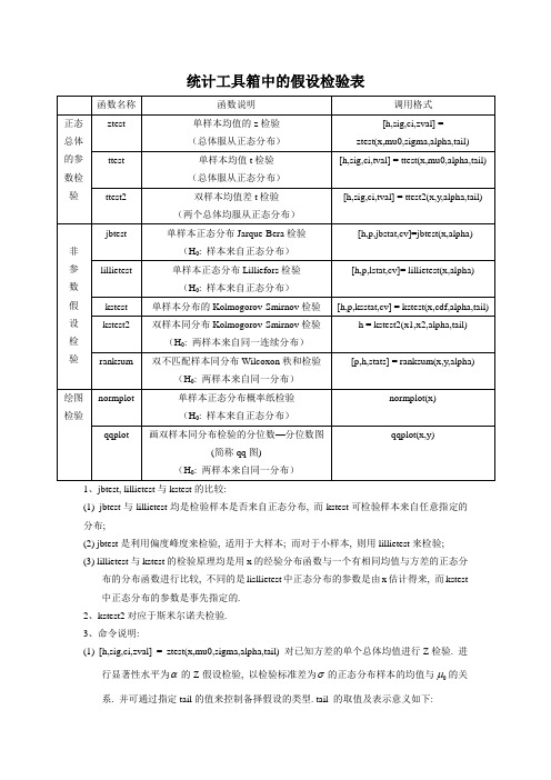 统计工具箱中的假设检验表