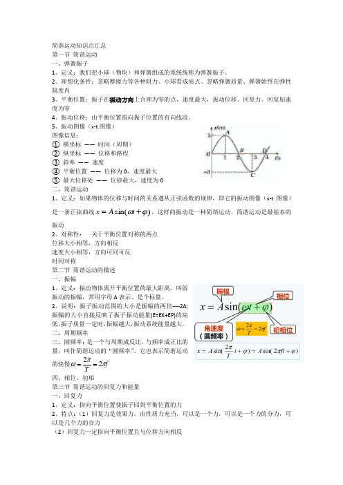 简谐运动章节知识点总结(无实验)