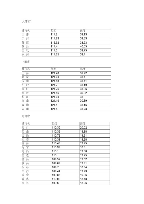 中国各省区的经纬度