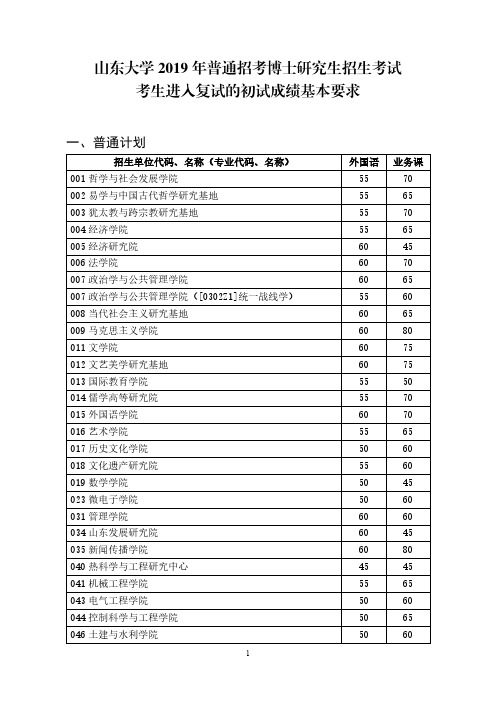 山东大学2019年普通招考博士研究生招生考试考生进入复试