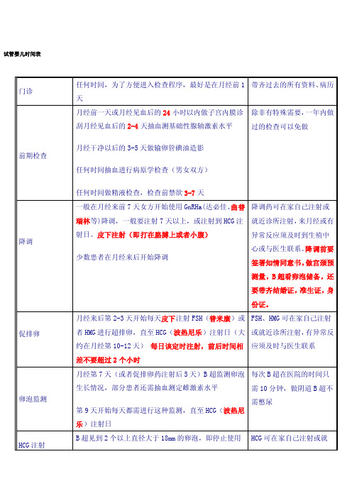 试管婴儿时间表[精品]