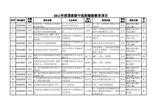 2011年国家级中医药继续教育项目