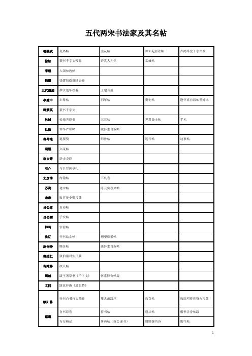 五代两宋书法家及其名帖