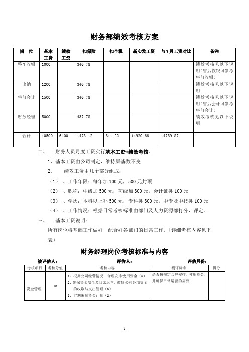 (完整版)财务绩效考核方案