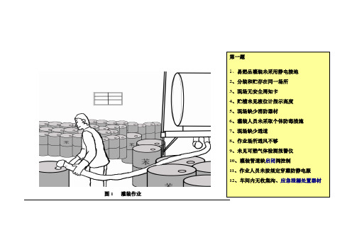 安全生产隐患排查_看图识隐患汇总