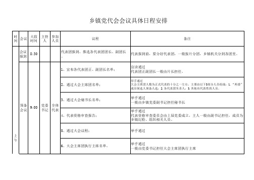 乡镇党代会会议具体日程安排(培训乡镇工作人员用)