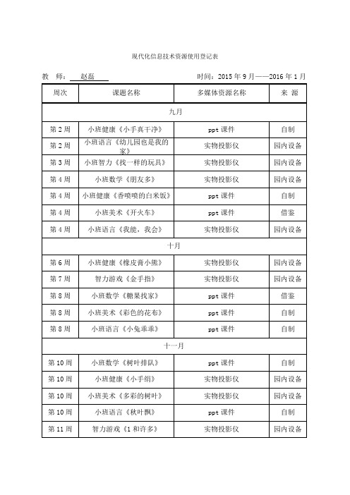 现代化信息技术资源使用登记表(赵磊)