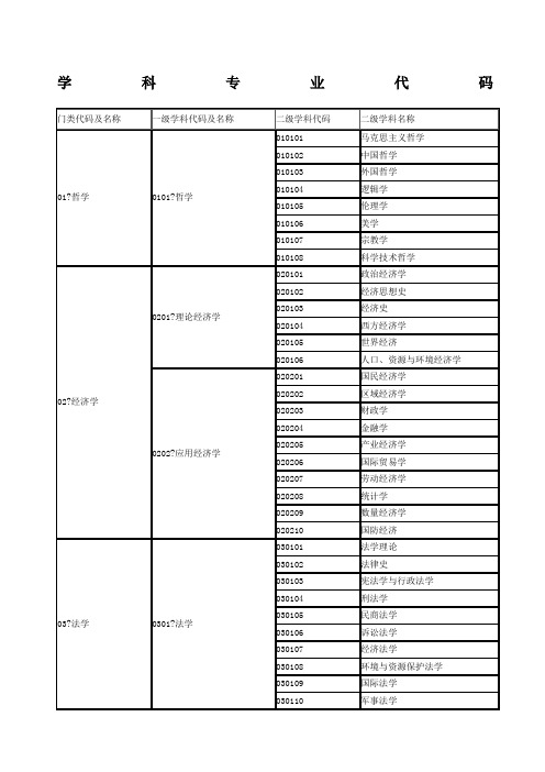 学科专业代码