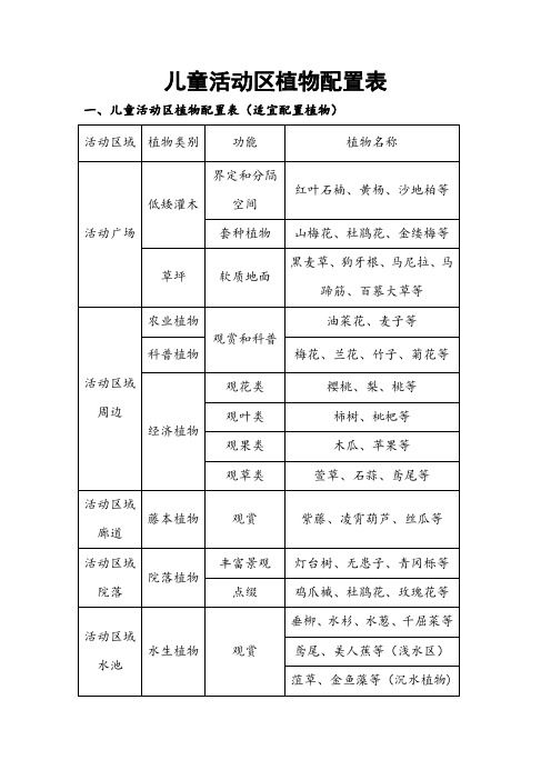 儿童活动区植物配置表