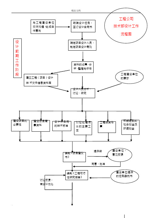 工程设计工作流程图