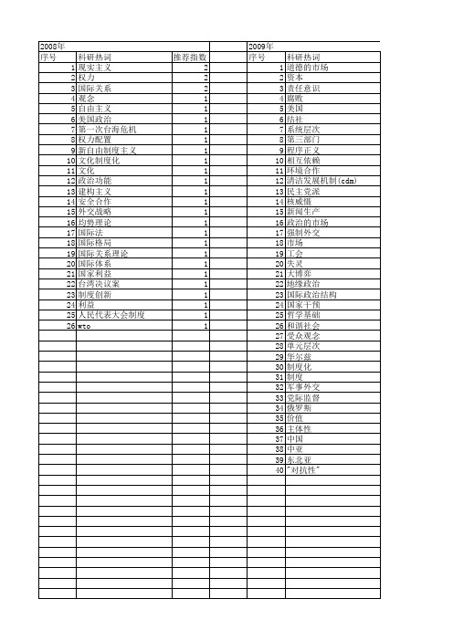 【国家社会科学基金】_国际政治权力_基金支持热词逐年推荐_【万方软件创新助手】_20140811