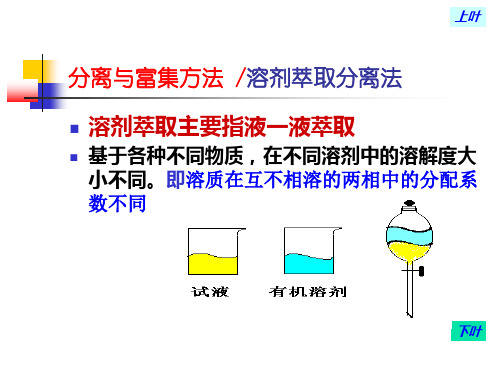 分离与富集方法溶剂萃取分离法精品PPT课件