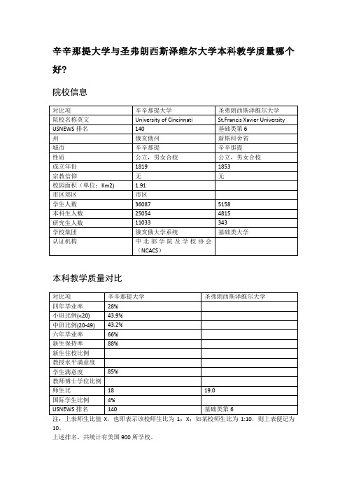 辛辛那提大学与圣弗朗西斯泽维尔大学本科教学质量对比