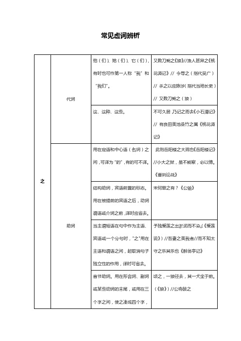 古文常见虚词辨析