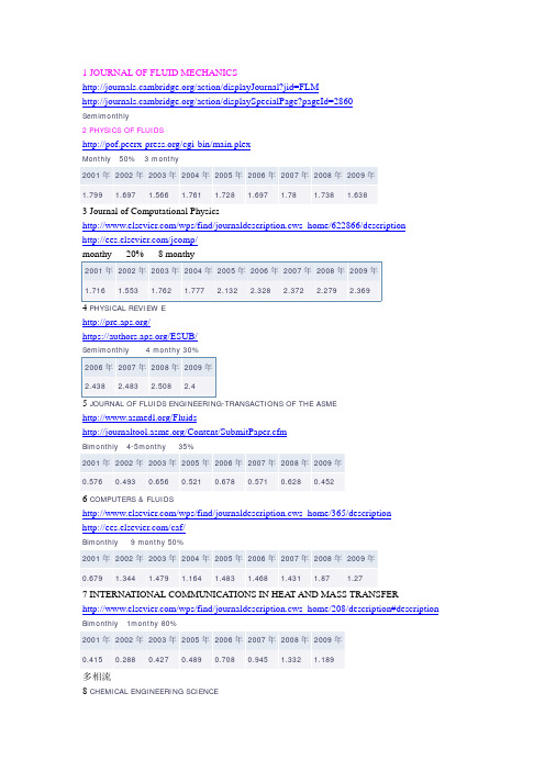 流体-SCI期刊网址汇总