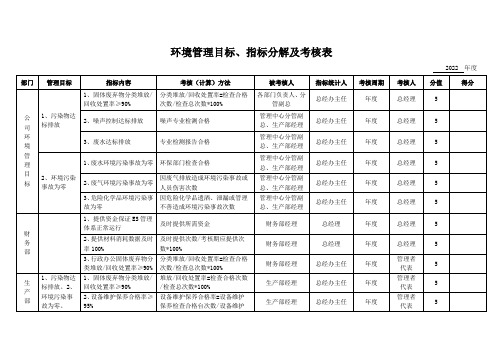 环境管理目标、指标分解及考核表