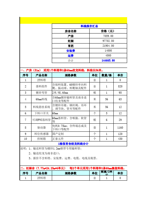 猪场料线报价