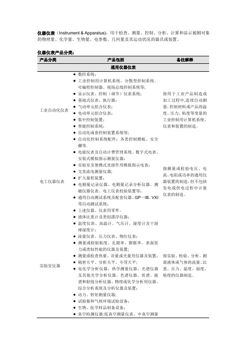 仪器仪表分类【范本模板】