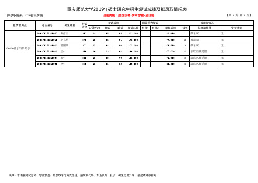 重庆师范大学2019年音乐学院硕士研究生招生拟录取名单(学术学位)