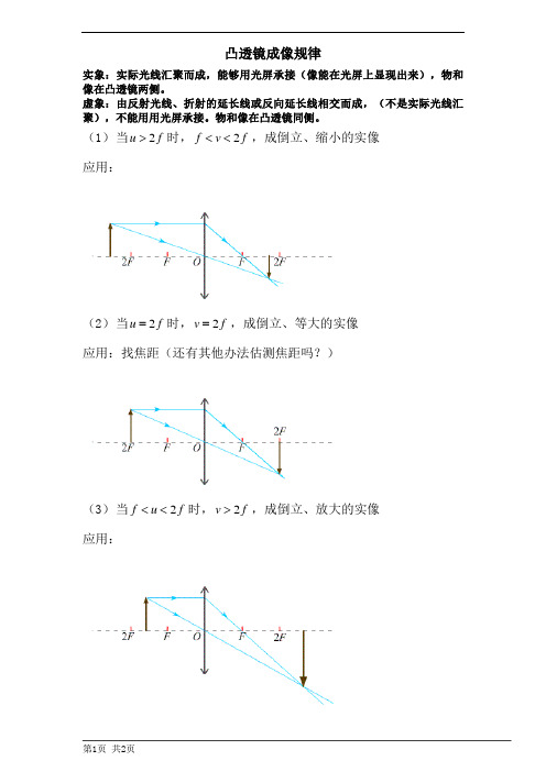 3_凸透镜成像规律五幅图