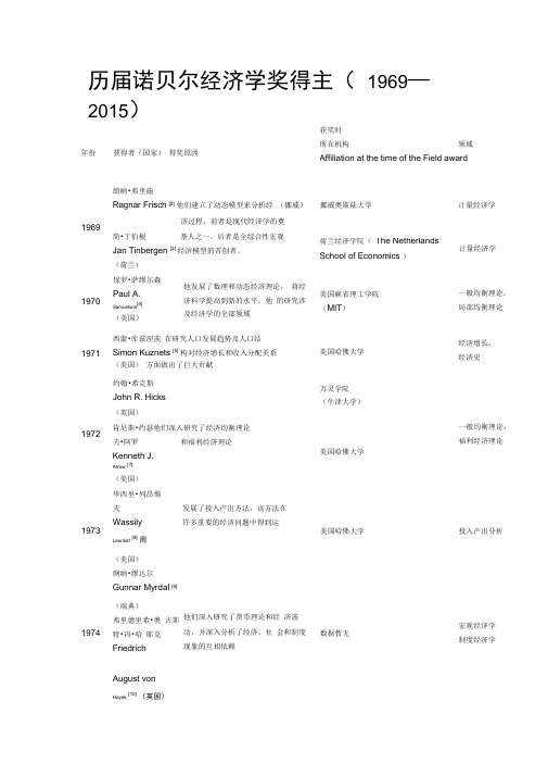 历届诺贝尔经济学奖得主(1969-2015)(DOC)