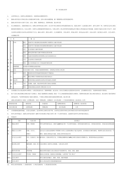 三级心理咨询师归纳总结