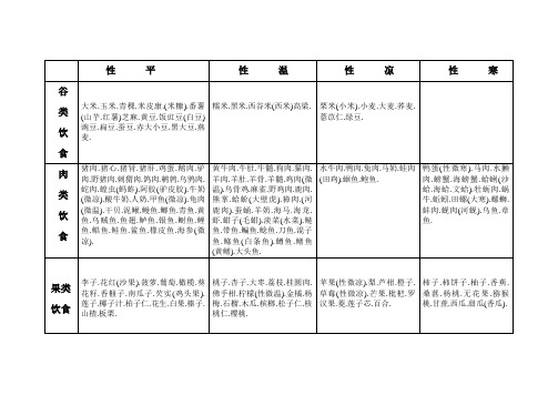 食物的属性