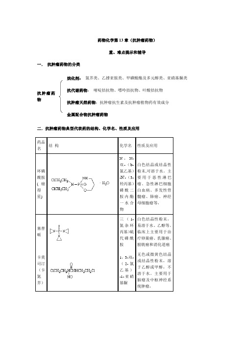 药物化学第13章(抗肿瘤药物)