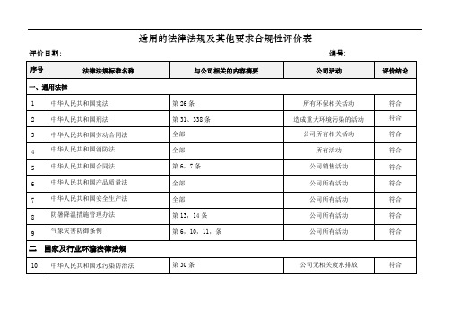 法律法规及其他要求合规性评价表(质量+环境+职业健康安全)