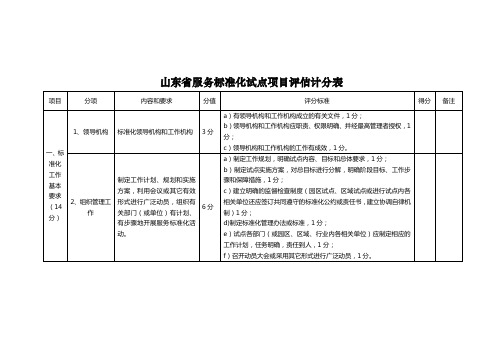 山东省服务标准化试点项目评估计分表