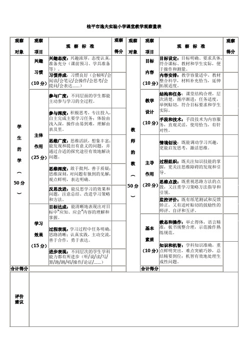 教师课堂观察量表