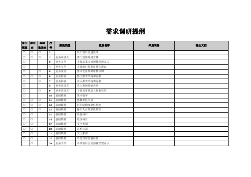 需求调研提纲模板