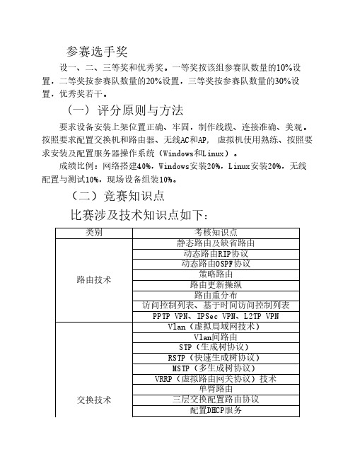 企业网搭建2012国赛要点