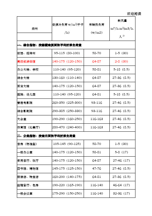 最新空调冷、热负荷与新风负荷估算指标