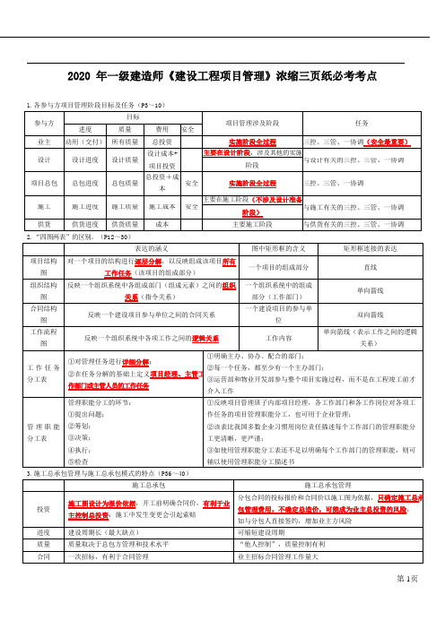 2020 年一级建造师《建设工程项目管理》浓缩三页纸必考考点