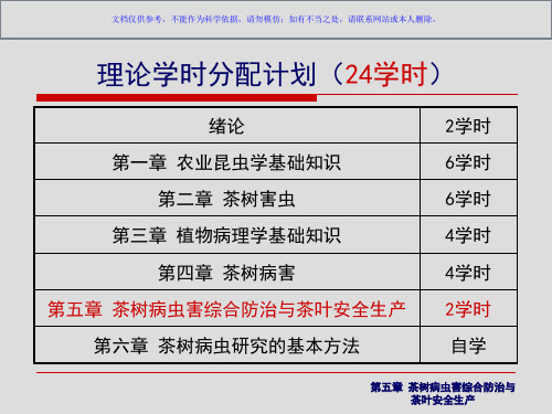 茶树病虫害综合防治和茶叶安全生产课件