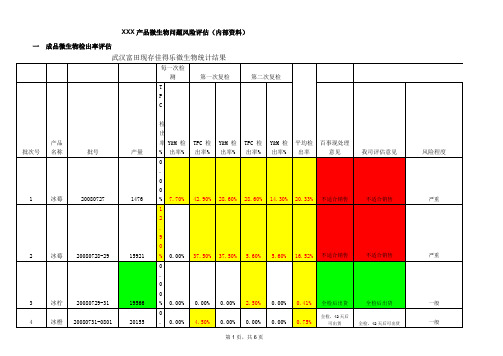 2019年微生物问题风险评估